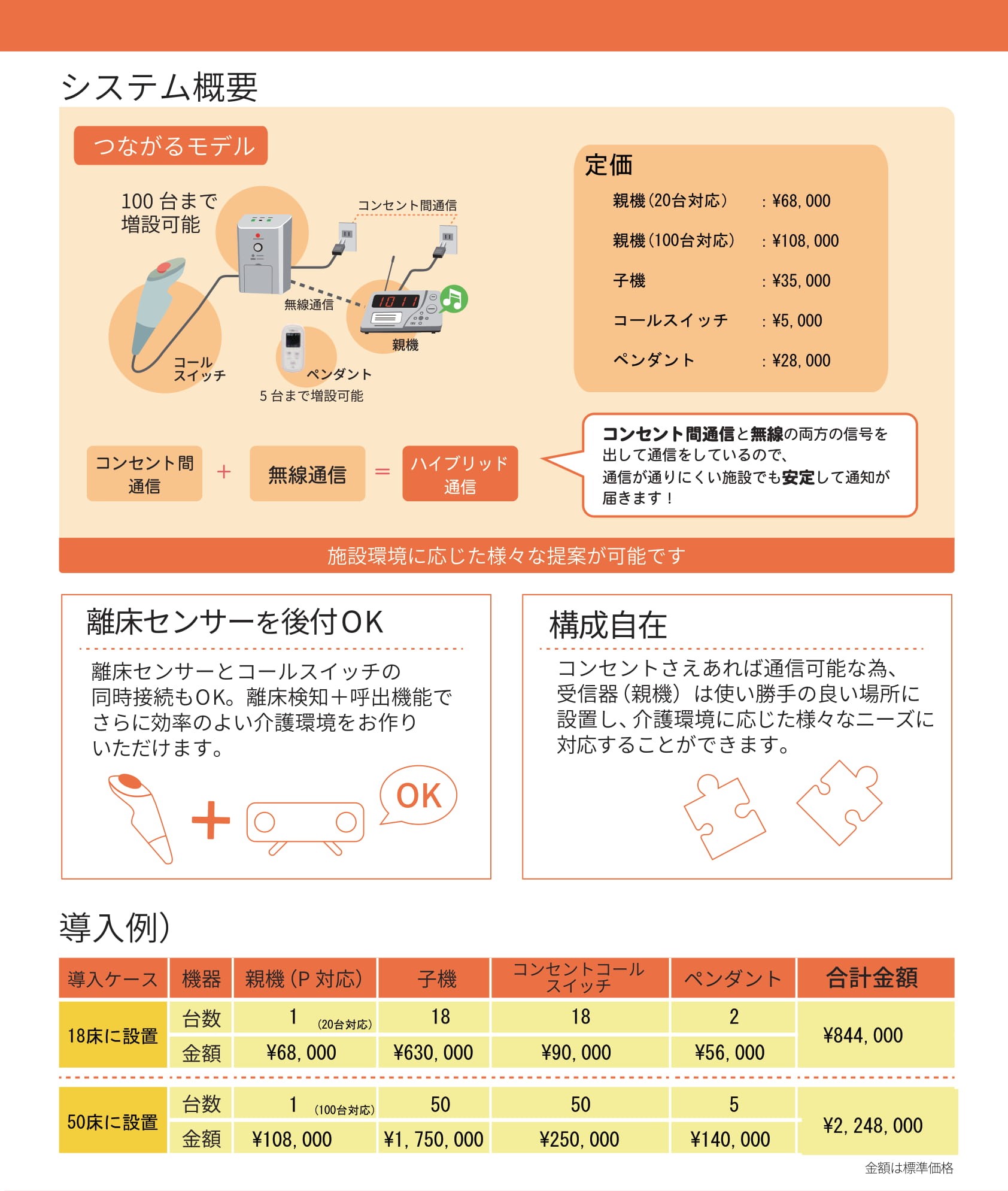 無線 ナース コール